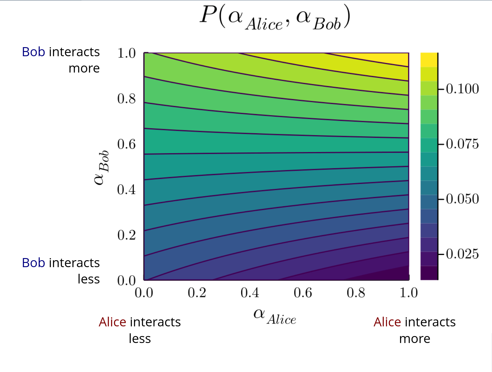 Embodied Rationality Through Game Theoretic Glasses